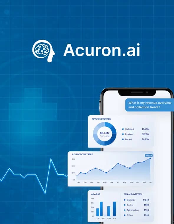 Acuron